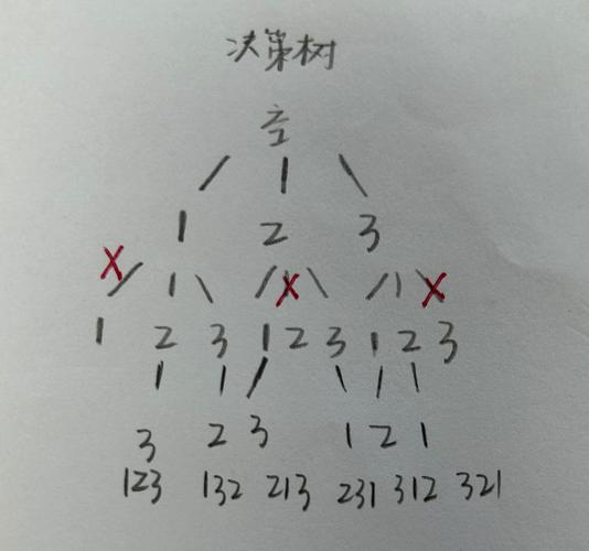 如何实现LeetCode 46题的全排列算法？
