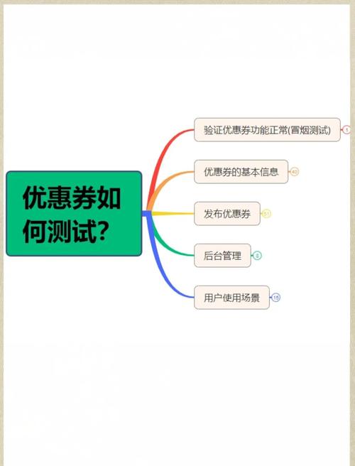 如何通过阿里云天池大赛赛题解析，精准预测O2O优惠券的使用趋势？