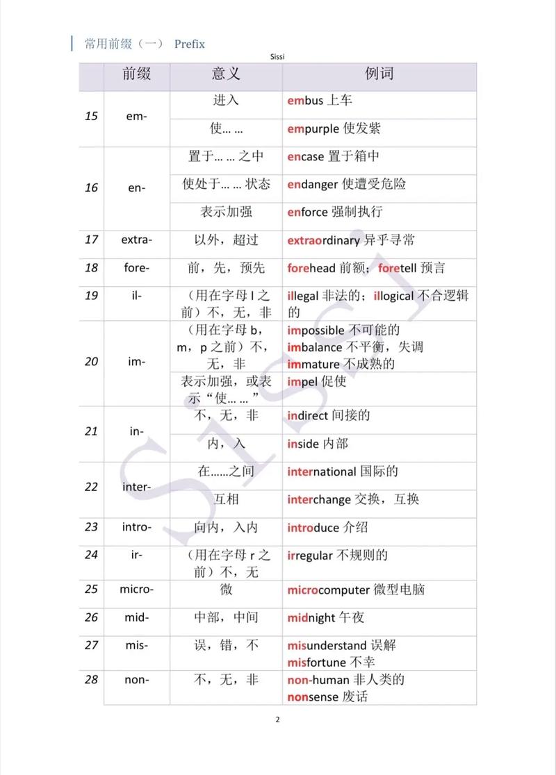 前缀和与差分能否合并为一个长尾词？