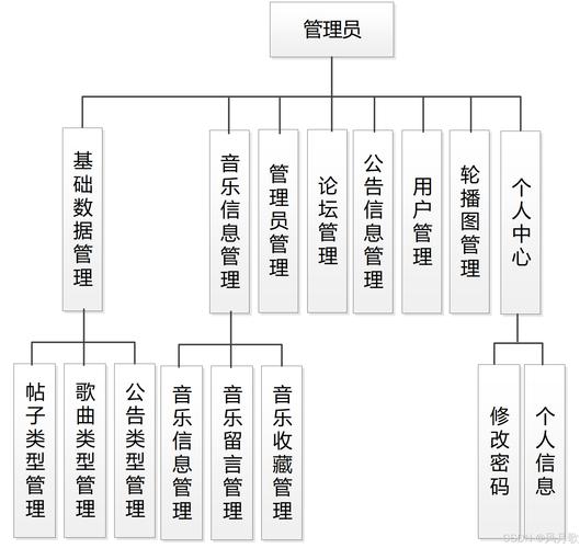 如何构建一个高效的MySQL表结构以支持音乐播放功能？