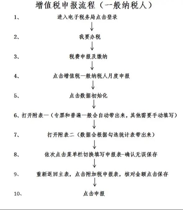 如何轻松掌握独立站卖家报税全流程？新手必看通俗指南！