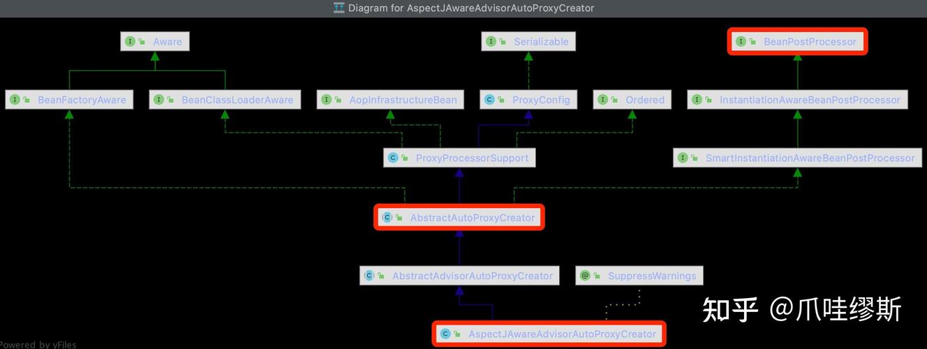 AOP源码解析：在创建代理前，如何获取AOP相关信息？