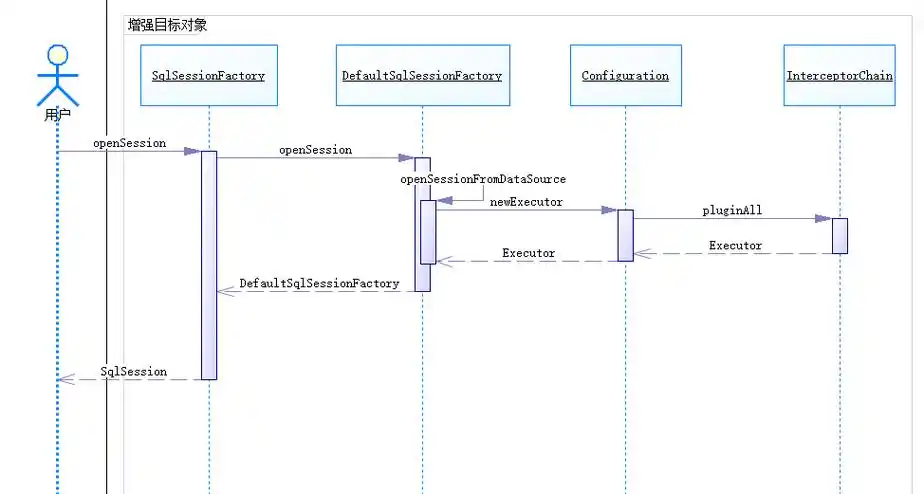 myBatis插件机制如何实现详细探讨？