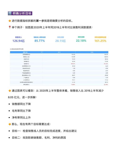 如何通过数据分析精准调整网络营销预算分配策略？
