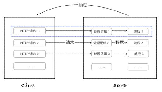 如何了解并掌握Flask框架？