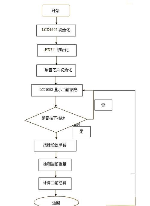 如何设计基于单片机的长尾词电子秤系统，包括电路和流程优化方案？