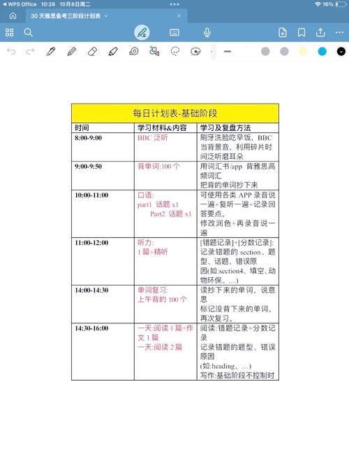 如何记录gremlinSql语法使用频率及情况？
