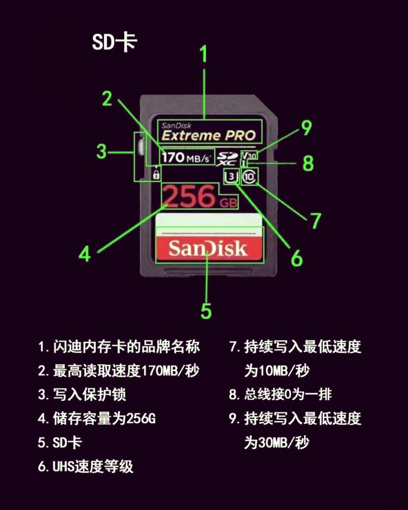 sd卡是什么类型的存储卡？一张图就能让你明白！