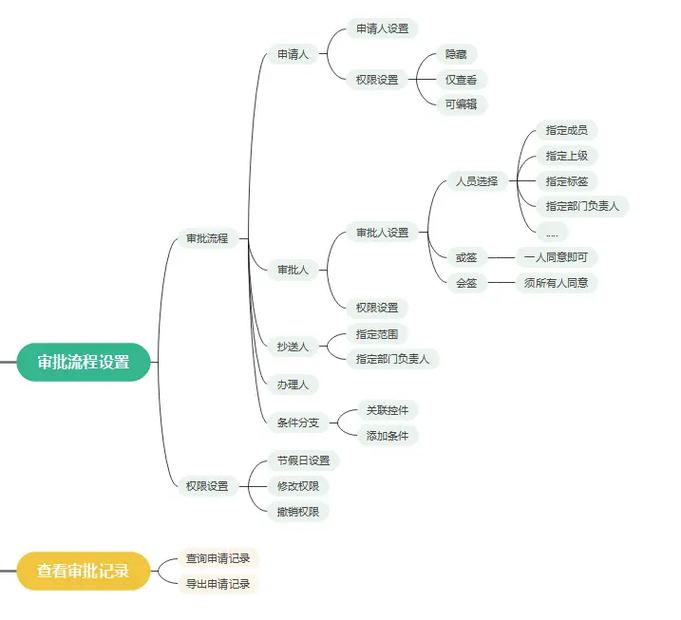 OA办公软件篇（三）中，如何优化审批流流程设计？