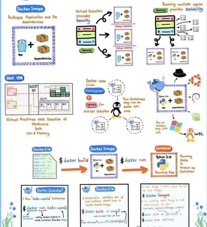 如何通过Docker容器化技术高效部署ASP.NET Core应用程序？