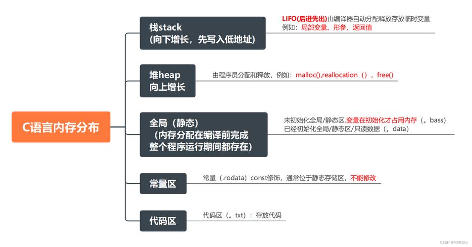 如何用C语言实现堆分配存储表示法的数据结构串实例？