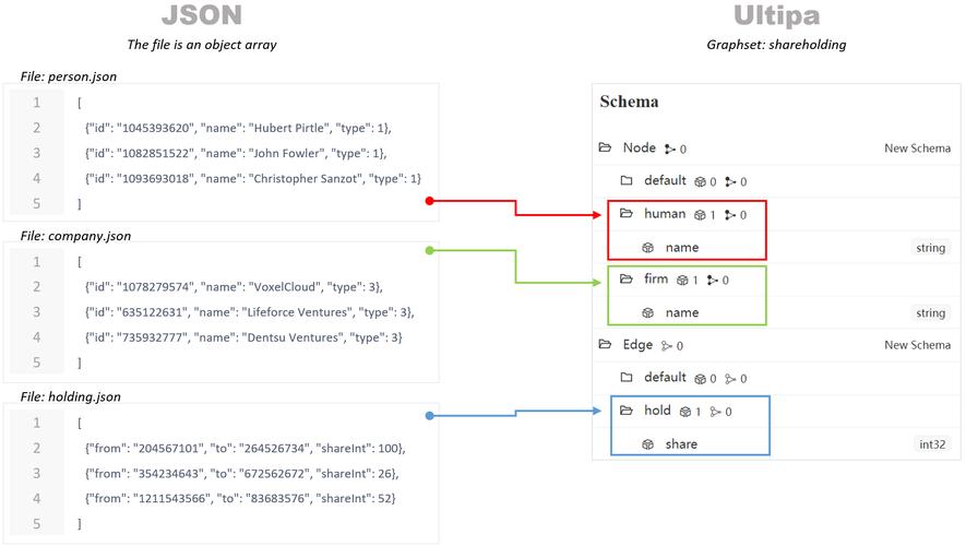 Java MQTT如何发送包含长尾词的JSON数组？