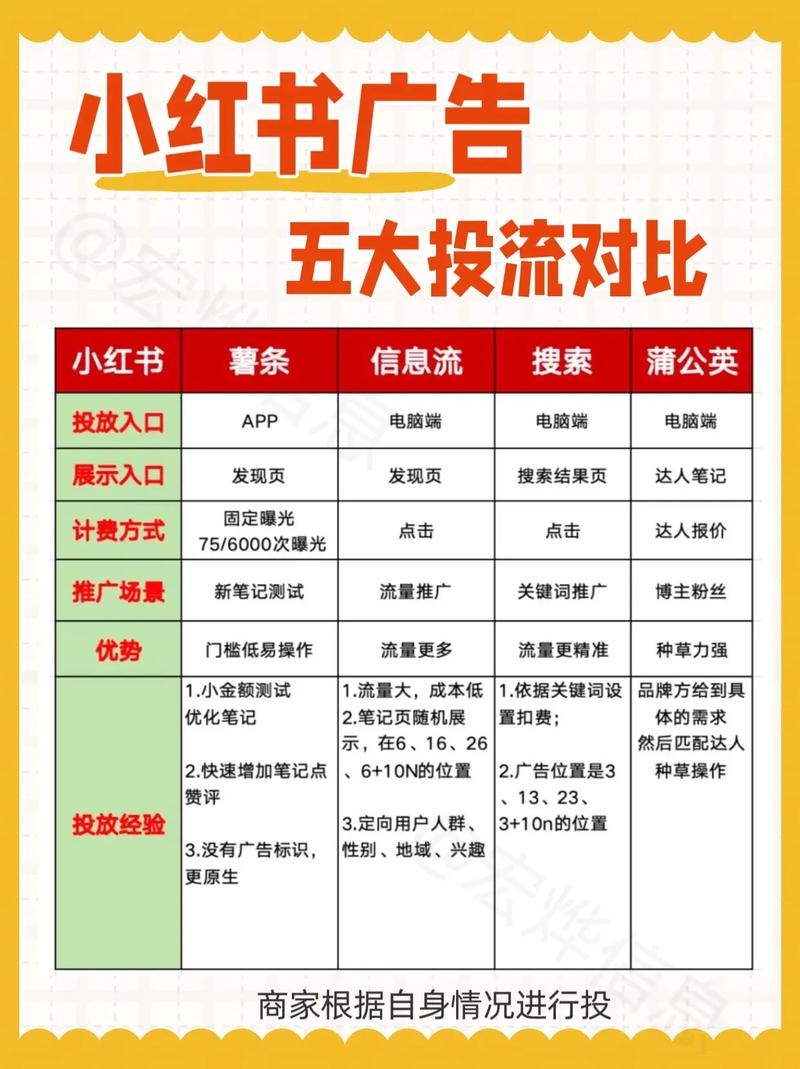 爆款推广费为何飙升，背后真相是什么？