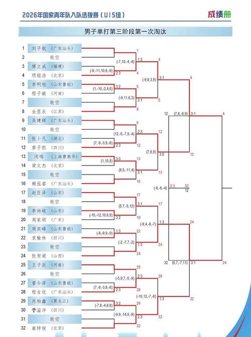 1017.10.06战队赛统计如何详细查看？