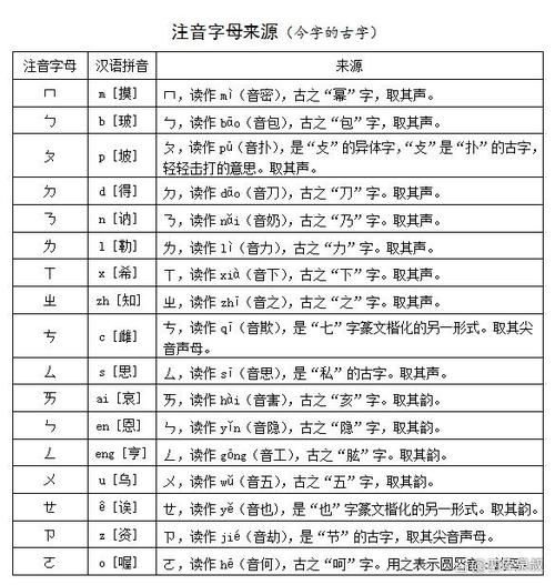 新华字典中萷字读音、笔画、常用组词、起名改写，有哪些详细解释和用法示例？