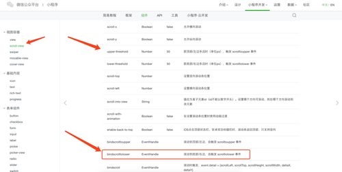如何实现小程序scroll-view在安卓机上隐藏横向滚动条的详细技巧？