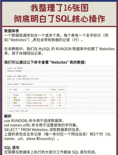 如何通过15000字SQL语法手册，轻松提升SQL编写技能？