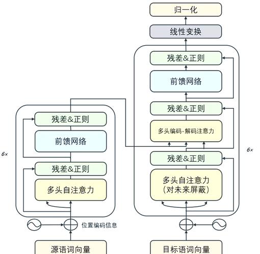 Michael Perry的软件架构理论中，如何理解不可变架构、CAP定理与CRDTs的关系？