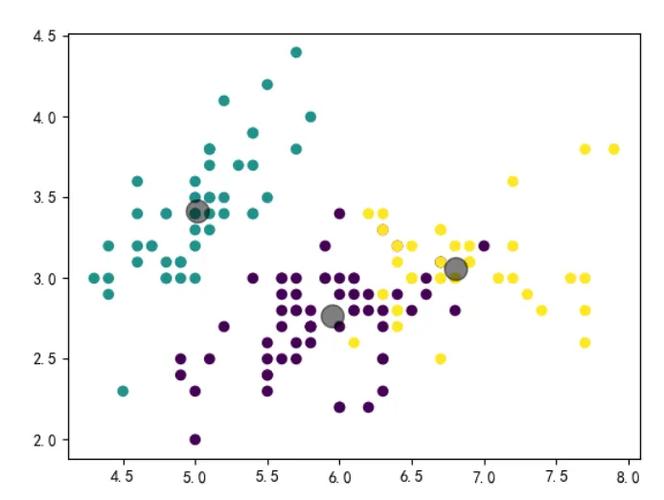 如何利用Kmean聚类、分水岭、Oust和粒子群算法优化脂肪肝图像分割的MATLAB代码？