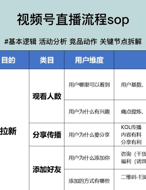如何高效利用微信视频号直播获取精准流量？