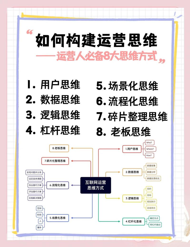 产品思维：运营成功的关键驱动力是什么？