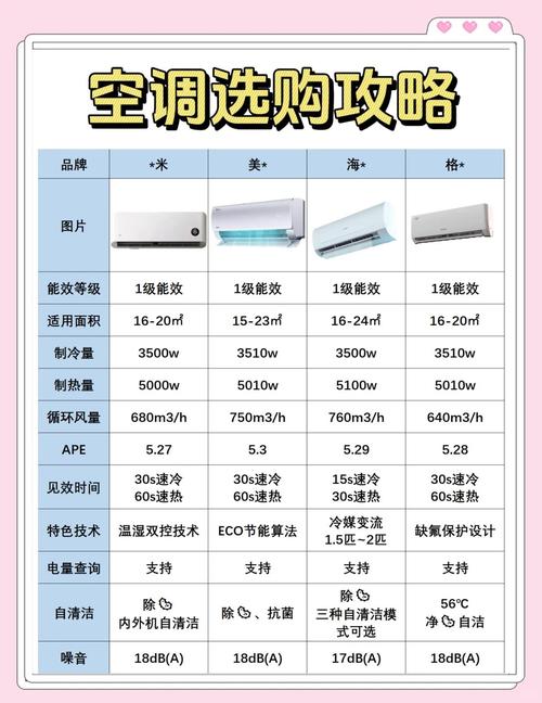 哪款空调在制热效果和节能方面表现优异，值得推荐？