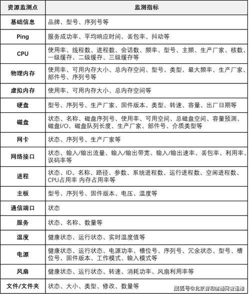如何轻松掌握Linux下RabbitMQ状态监控技巧，实现高效运维？