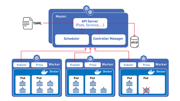 如何通过FinOps优化Kubernetes成本策略？