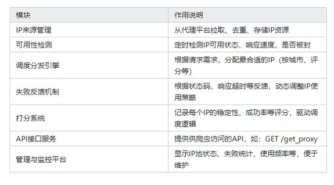 如何高效利用IP代理池进行快速上网？