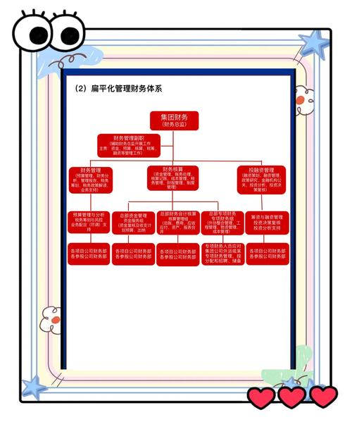 集团商务与项目部的主要区别是什么？
