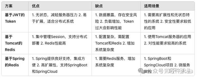 如何优化ASP.Net Session管理以实现最佳活跃度保持策略？