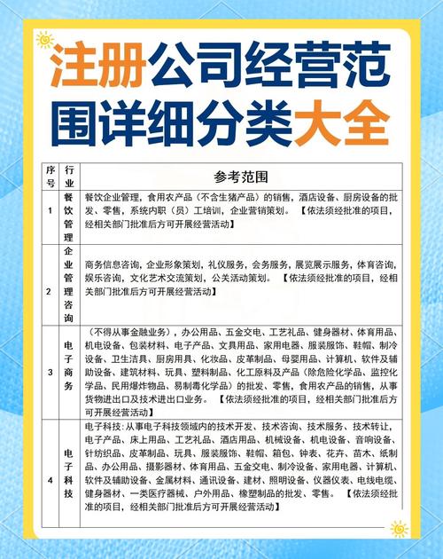 网页设计、行业类别归属与经营范围代码，如何归类为长尾关键词？