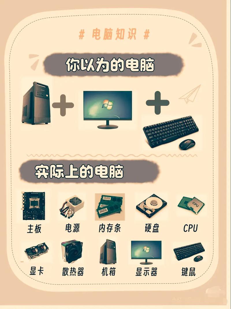 电脑硬件基础知识详细介绍包括哪些方面？