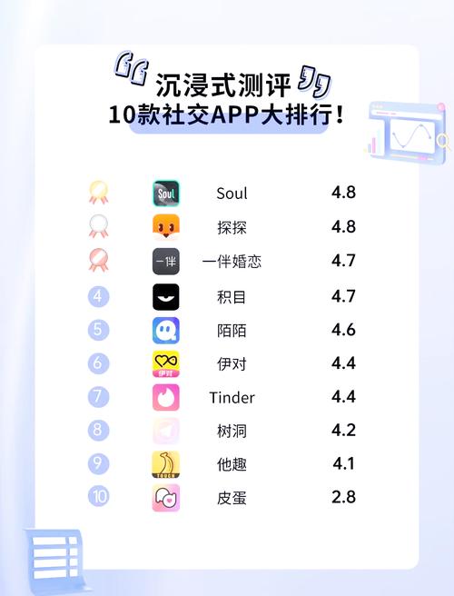 有哪些社交平台是体验优质博客社区的不错选择呢？