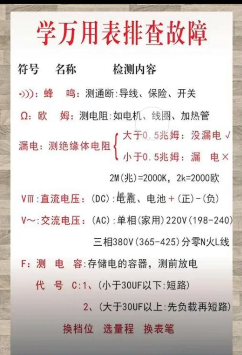 luogu 3865 如何使用ST表模板解决？
