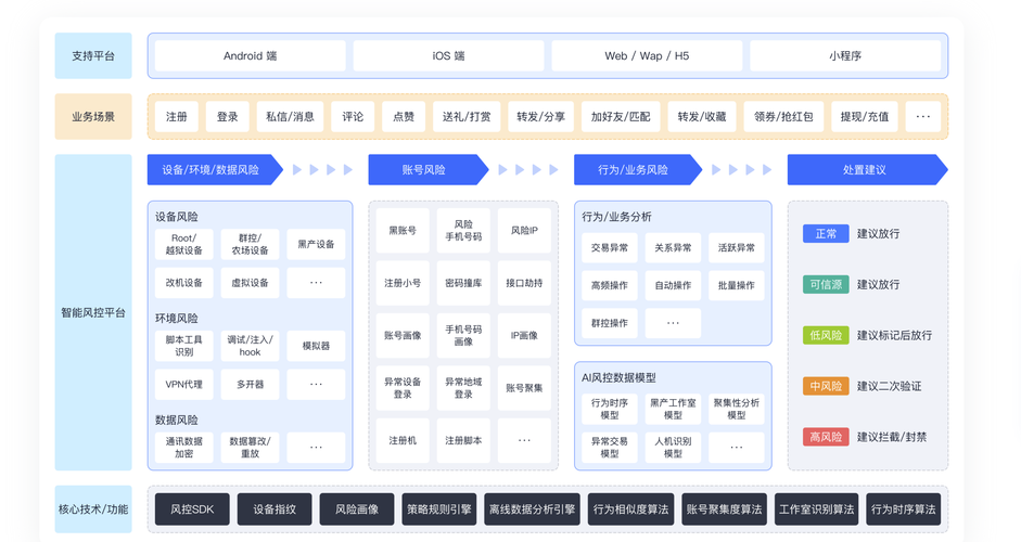 2026年风控系统里哪款业务安全平台的性价比在同类产品中最为突出？