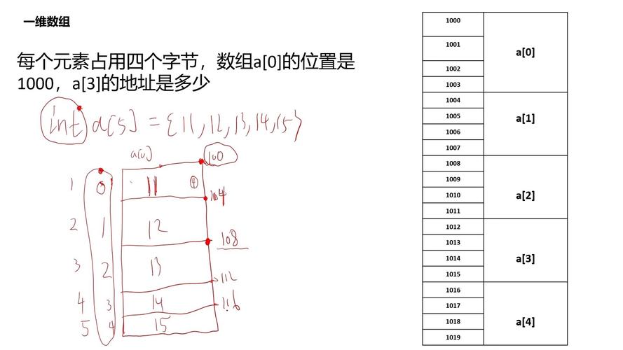 C数组下标速度为何如此之快？