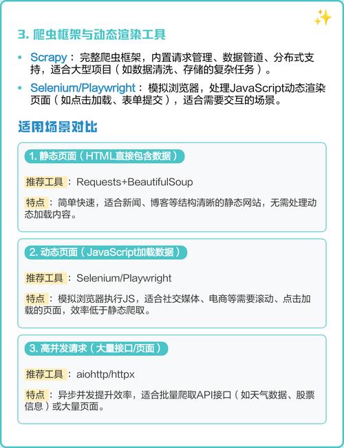 Python爬虫必备库有哪些总结？