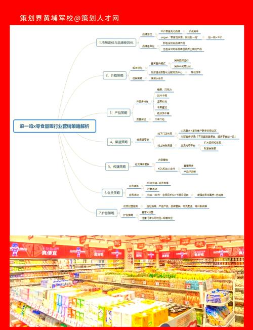 食品电商创业之路：独立站能否售卖食物？全方位解析？