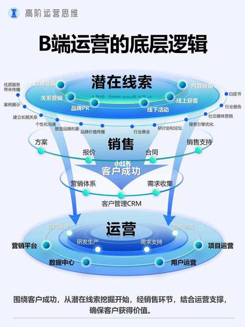 C到C升级，有哪些长尾词可以优化我的产品描述？