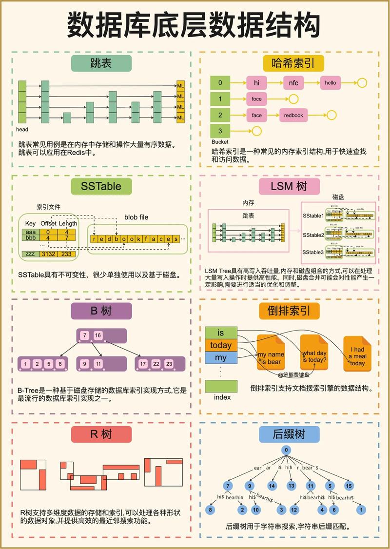 如何运用PHP底层数据库编程技巧实现高效数据管理？