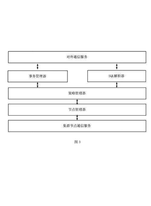 如何将数据集巧妙地划分为多个子集？