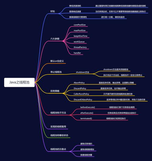 Java学习多线程2有哪些难点和技巧？