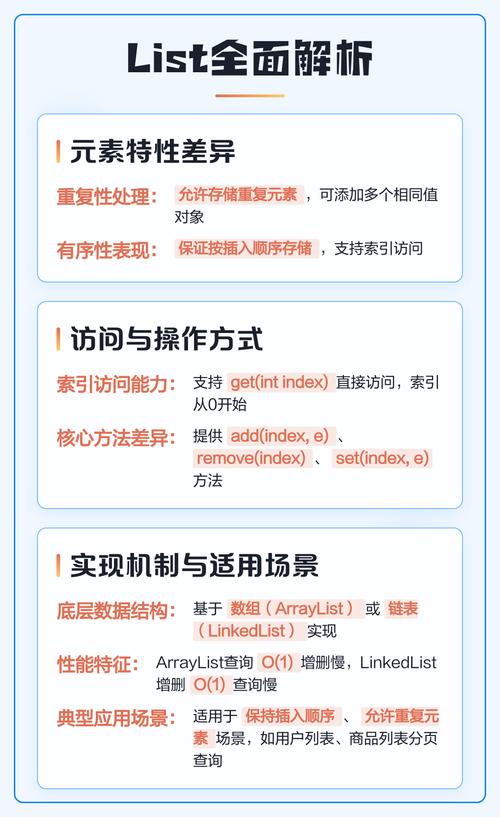 List和Set的主要区别是什么？