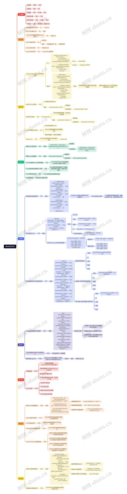 如何构建一个出色的移动应用程序？Webman的移动开发指南中都有哪些关键要素？