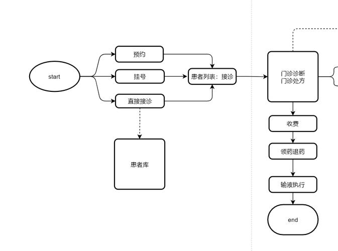 如何优化JAVA云his系统在门诊和住院业务流程中的知识管理？