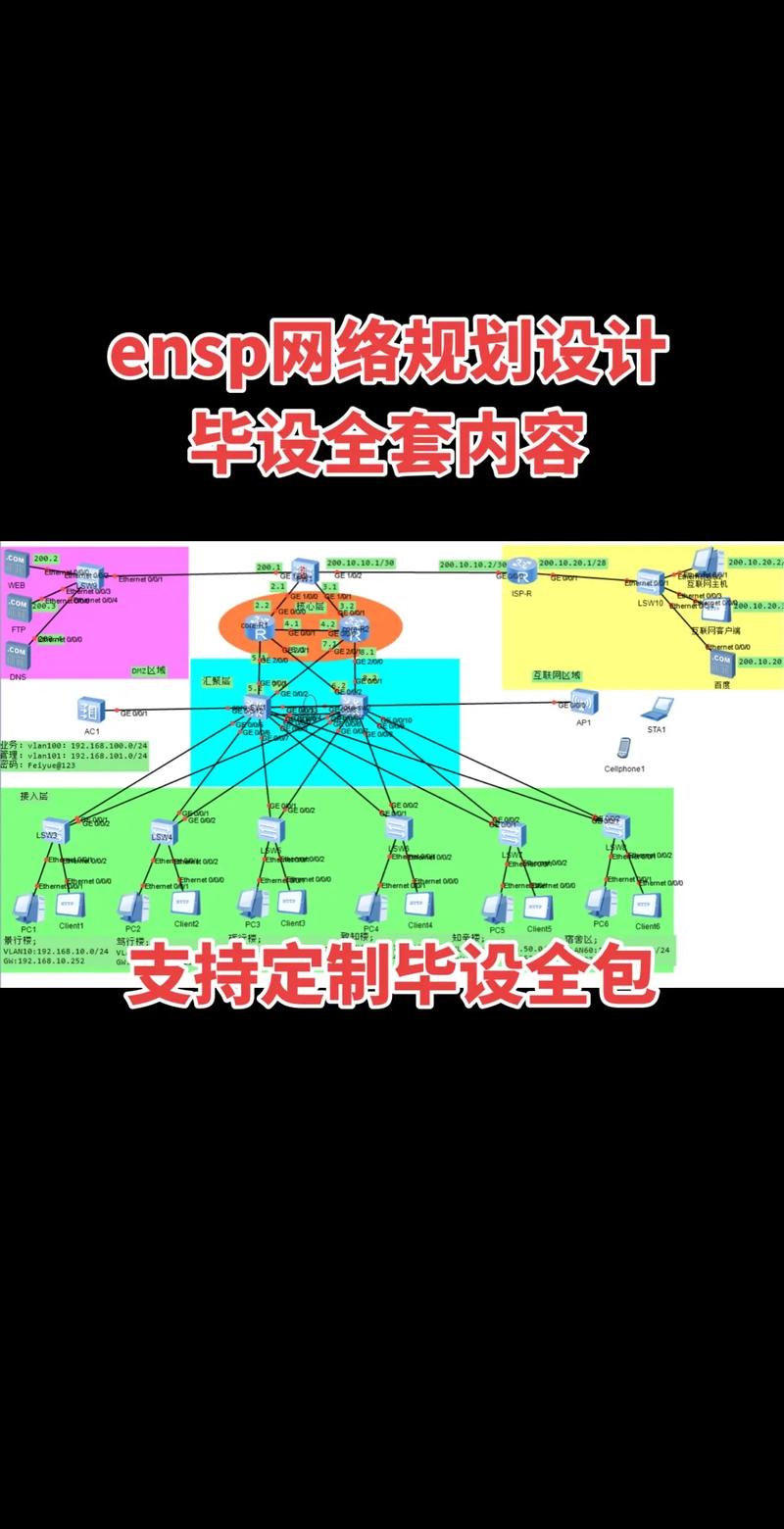 如何企业网络规划与设计，实现毕业论文企业网规划设计实践之路？