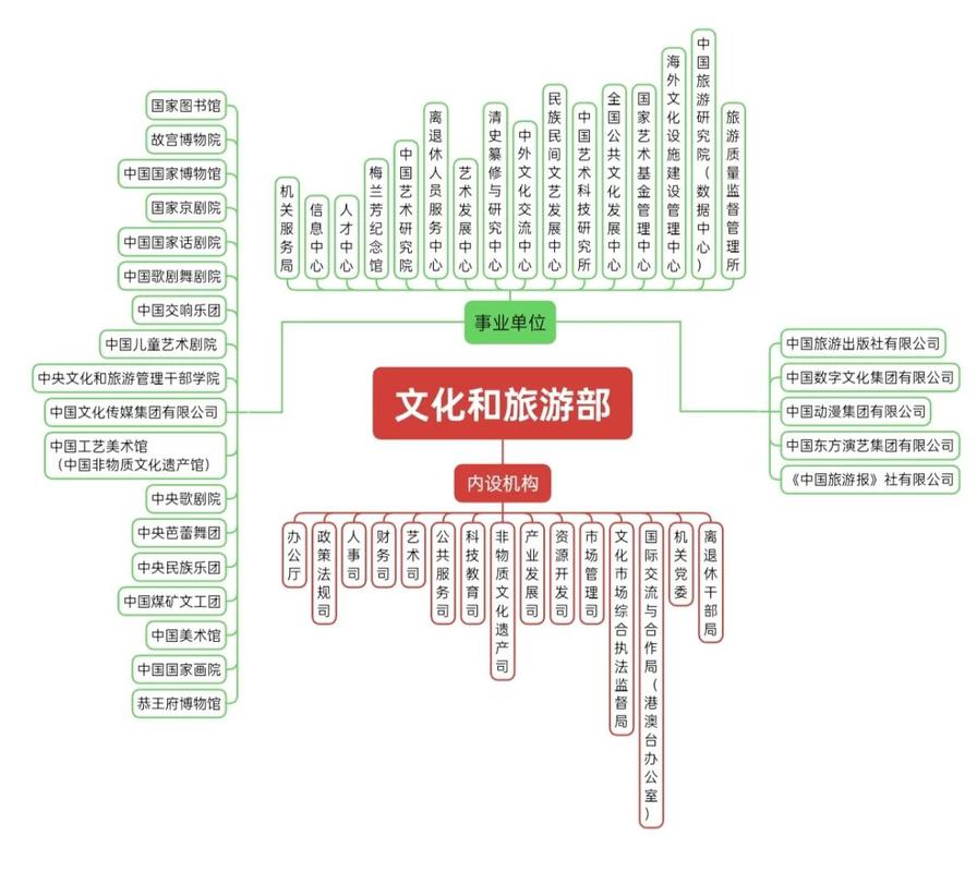 旅游项目与商品的本质区别是什么？