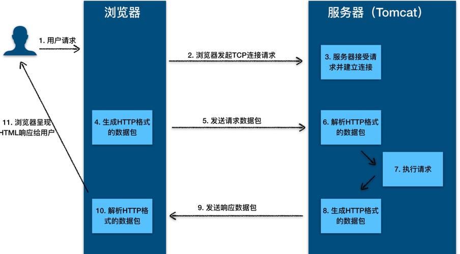 如何通过Go语言和http.Transport实现HTTP/2协议的传输功能？
