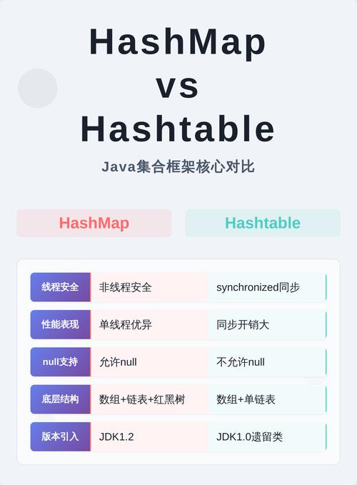 HashMap与Hashtable有何主要差异？